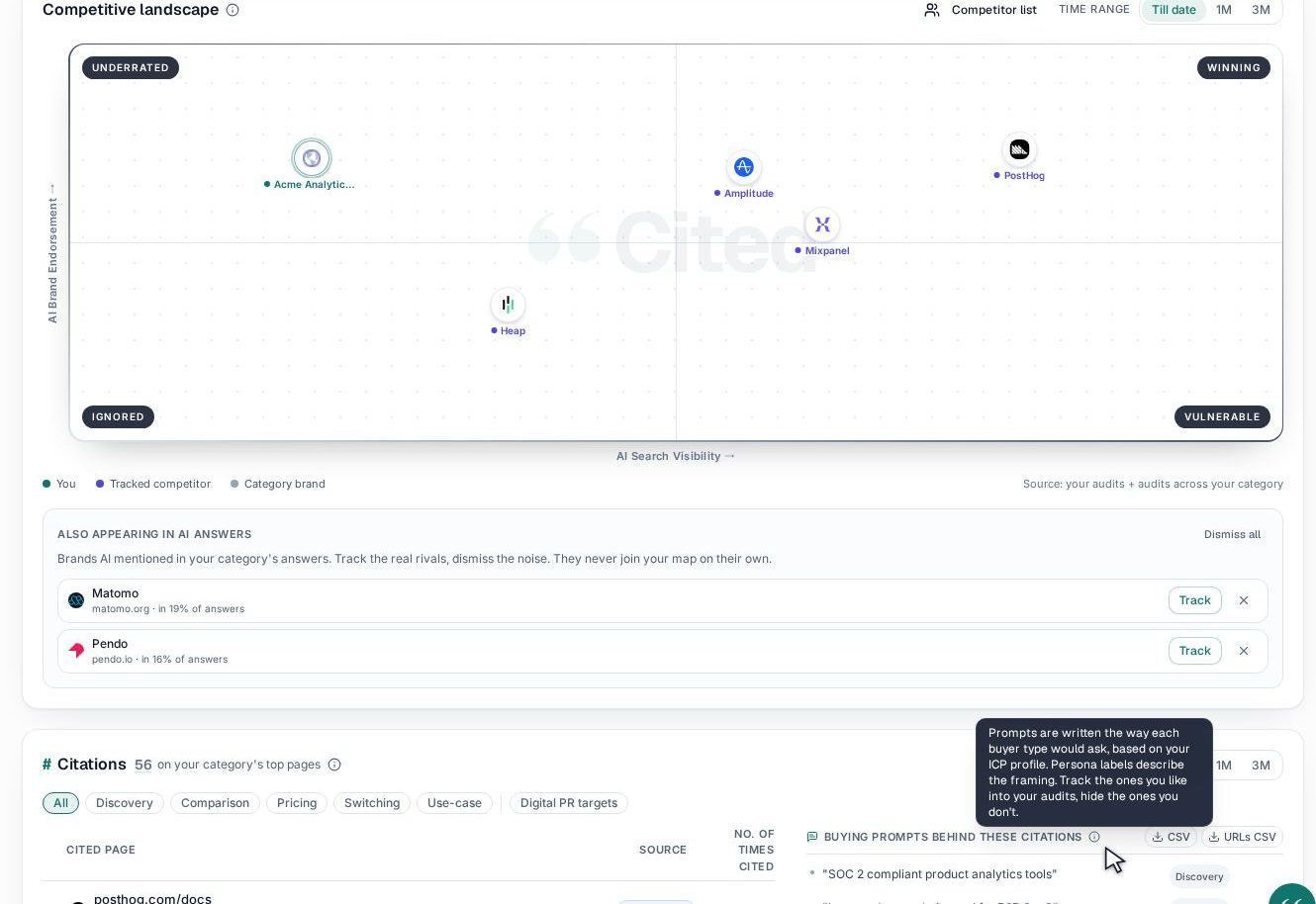 Cited competitive landscape dashboard mapping brands across AI endorsement and AI search visibility quadrants